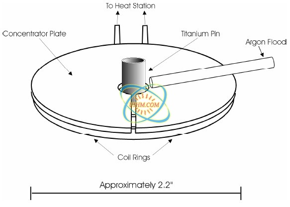 Induction Annealing Titanium fasteners Induction Annealing Titanium fasteners