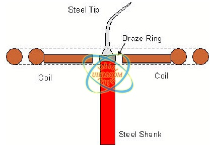 Brazing steel dental tools Brazing steel dental tools