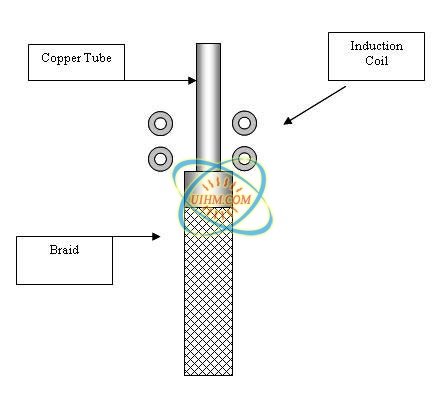 brazing stainless stell hose brazing stainless stell hose