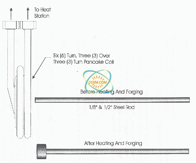 Forge steel rods Forge steel rods
