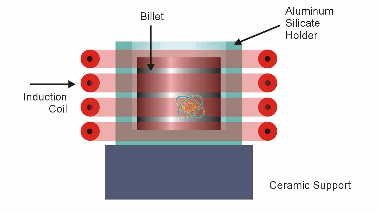 Forging Inconel Billets Forging Inconel Billets