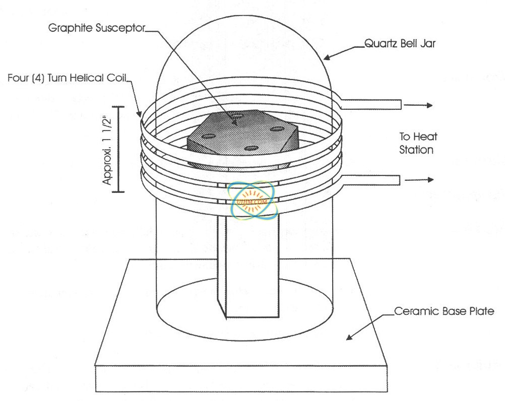 Graphite Susceptor Heating Graphite Susceptor