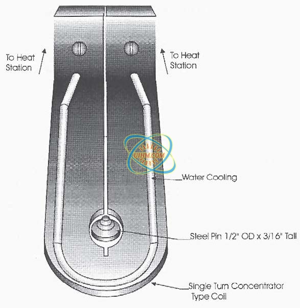 Heat Television Picture Tube Glass Heat Television Picture Tube Glass