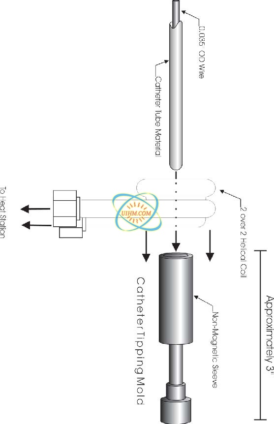 Heating Catheter Tipping Die Heating Catheter Tipping Die