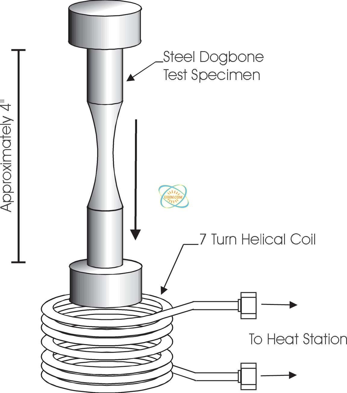 Heating Dogbone Specimen Heating Dogbone Specimen