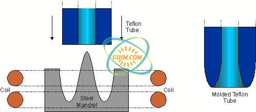 Heating steel mandrel tip Heating steel mandrel tip