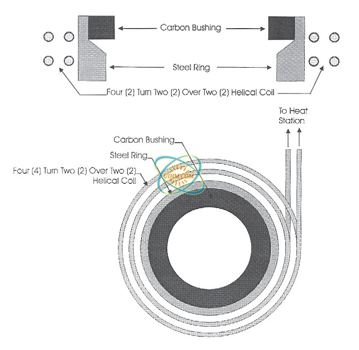 Shrink fit steel ring Shrink fit steel ring