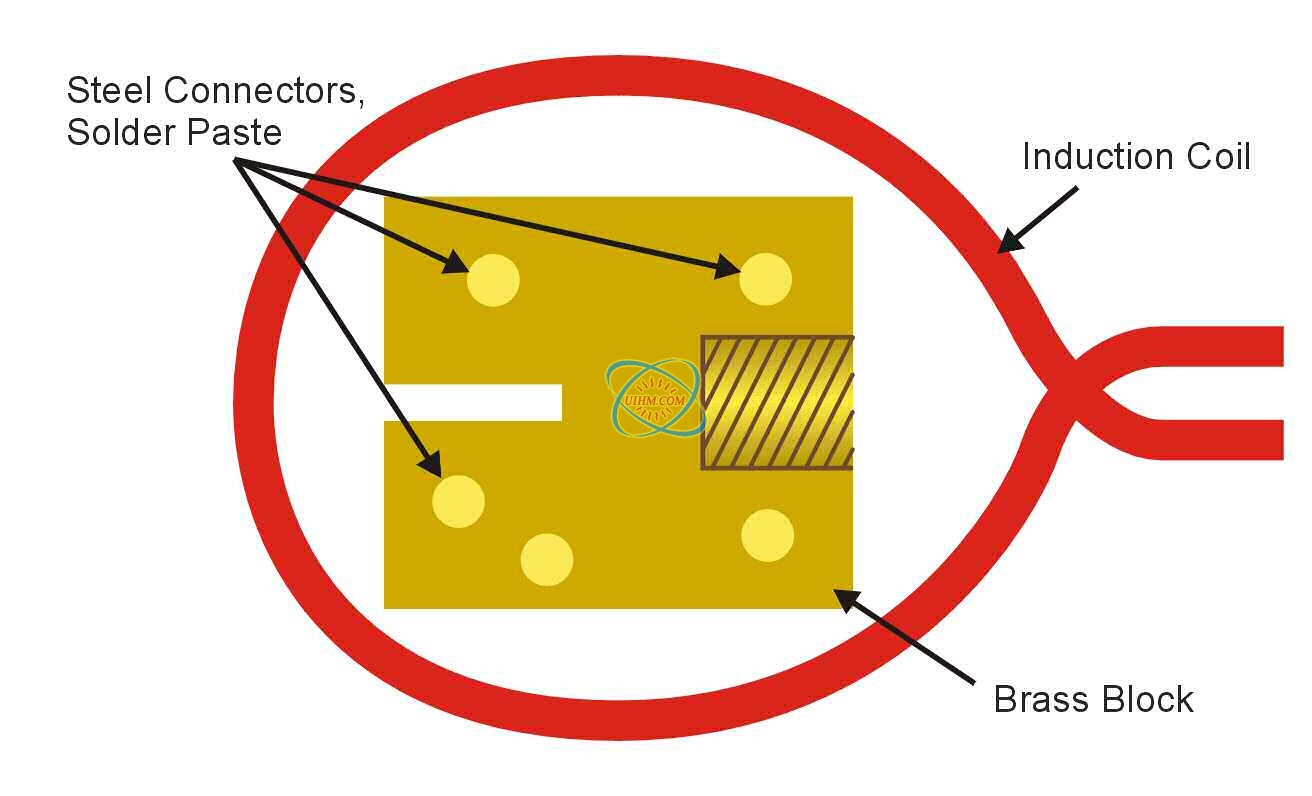 Soldering Steel Connectors Soldering Steel Connectors