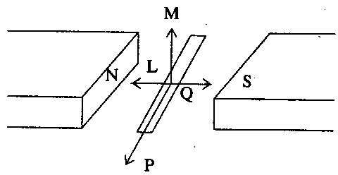 electromagnetic induction electromagnetic induction