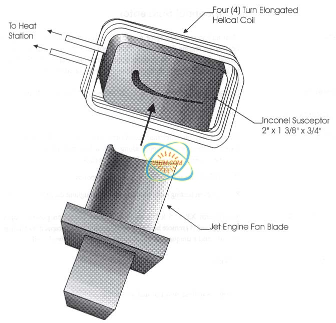 heating Inconnel Susceptor heating Inconnel Susceptor