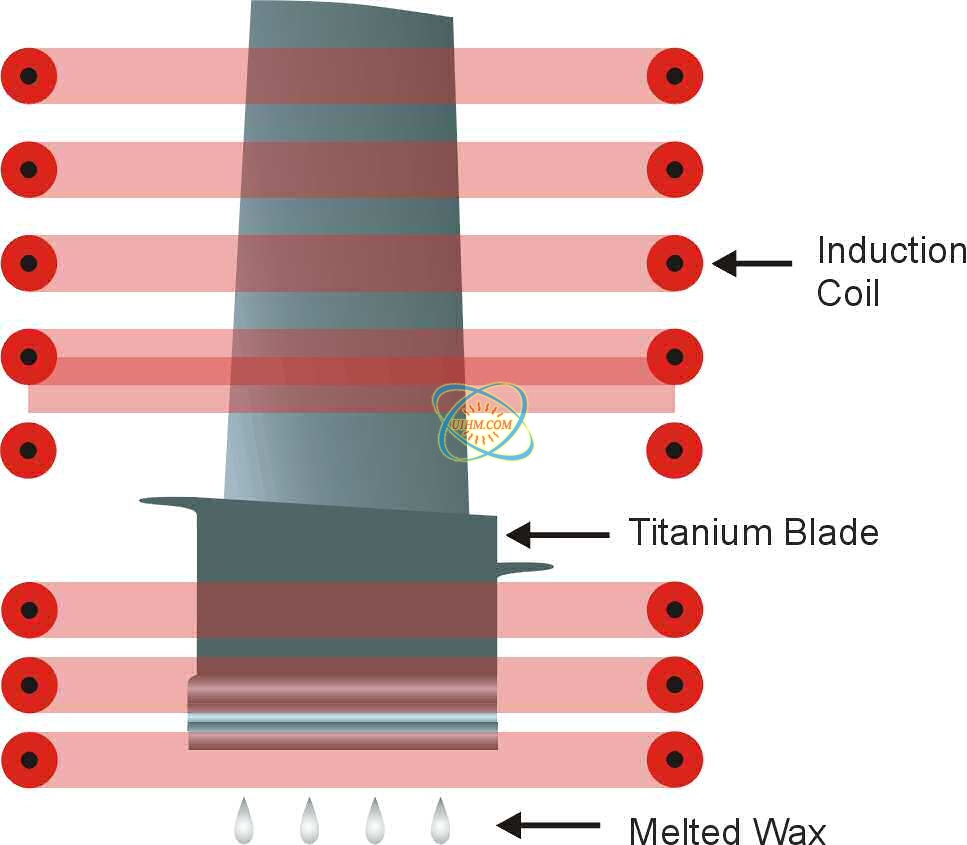 Heating Titanium Blade Heating Titanium Blade