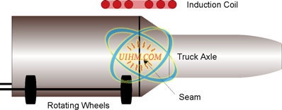 Pre-heating Truck Axle Pre-heating Truck Axle