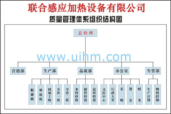 组织结构