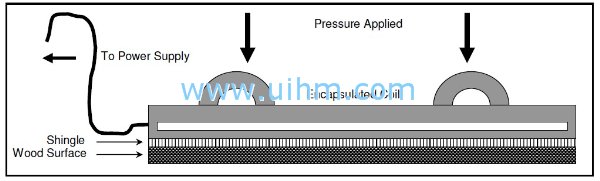 Induction Bonding Solar Panel Shingles Induction Bonding Solar Panel Shingles